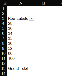 Row labels created