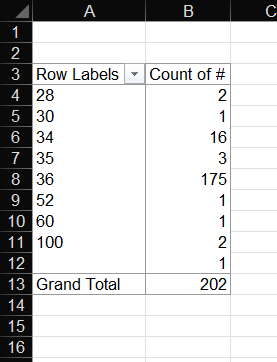 Count by page length