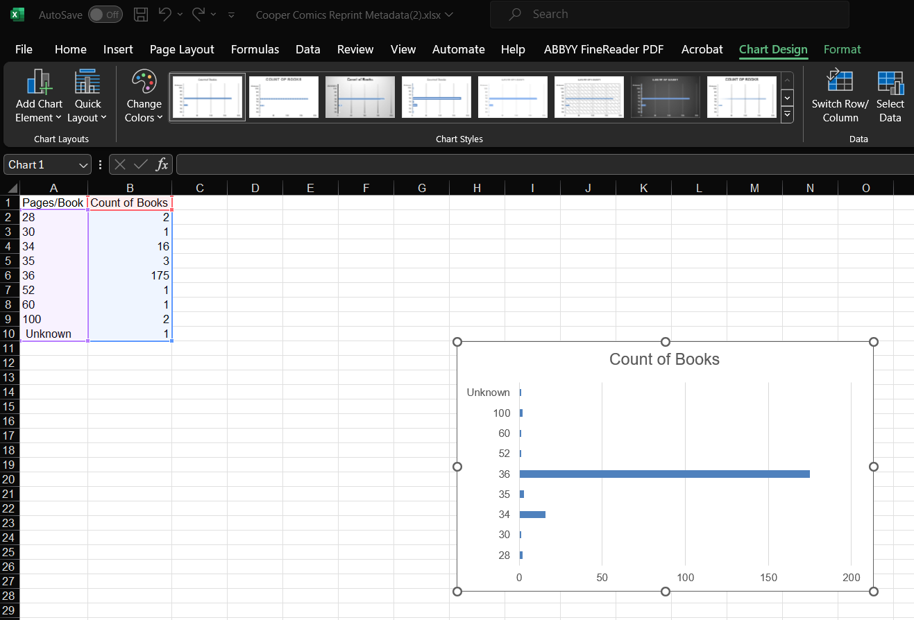Initial chart