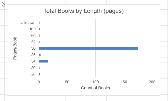 Edit chart title