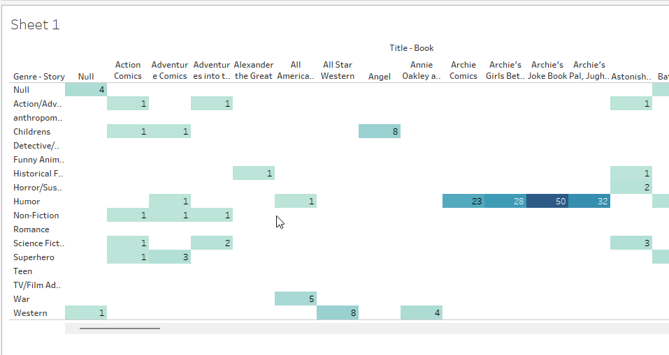 Choose a bar chart in Show Me